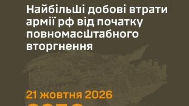Ukraine Reports Record Daily Losses for Russian Forces — On October 21, 2026, Ukraine's Defense Forces eliminated 2,250