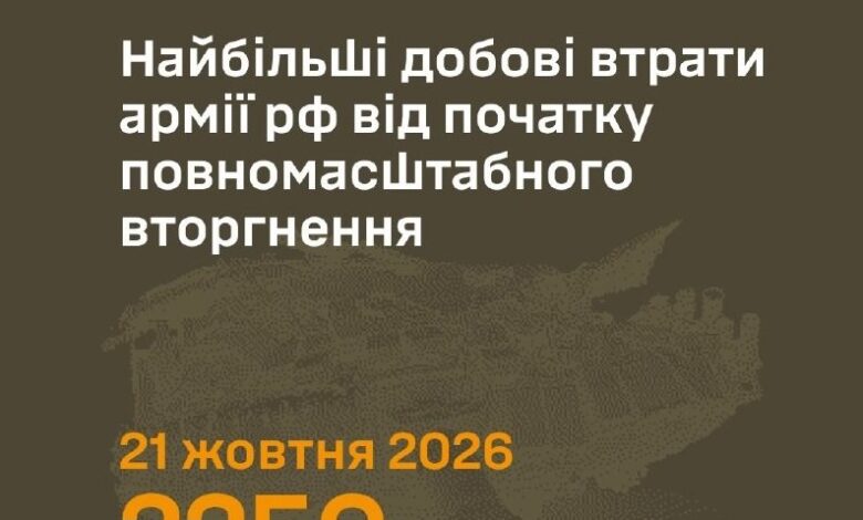 Ukraine Reports Record Daily Losses for Russian Forces — On October 21, 2026, Ukraine's Defense Forces eliminated 2,250